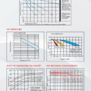 powersafe-nxt-batteries-pdf-2